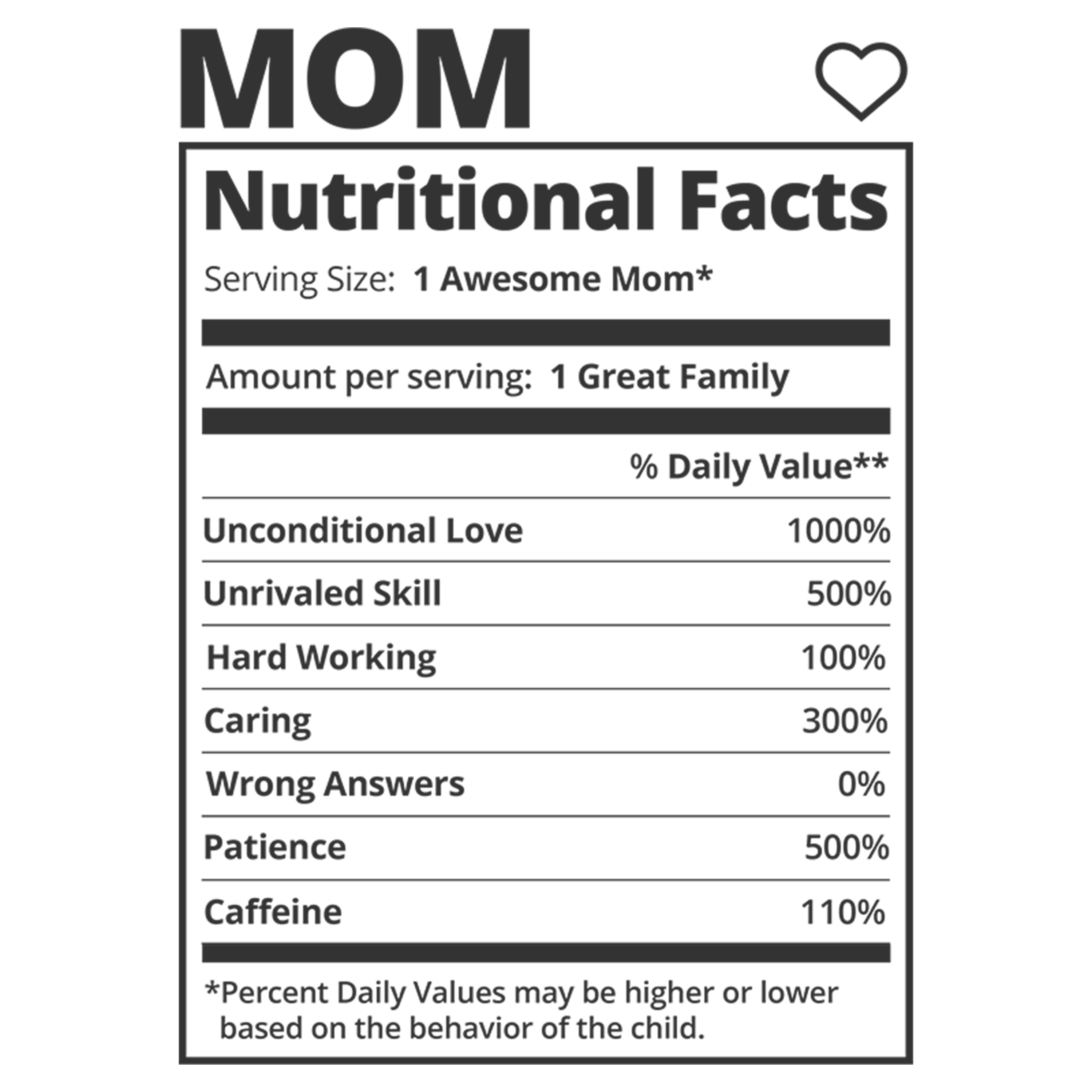 Mom nutritional facts